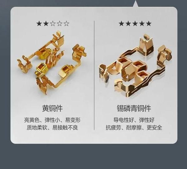 Seachas an Bhranda, Conas Soicéad Dea-Aistrithe a Roghnú go Bunúsach?